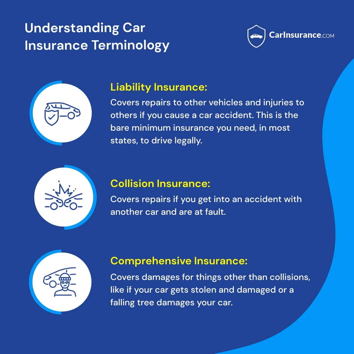 Understanding car insurance terms
