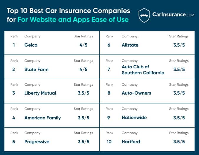 Best Car Insurance Companies To Choose From Consumer Report Exclusive 