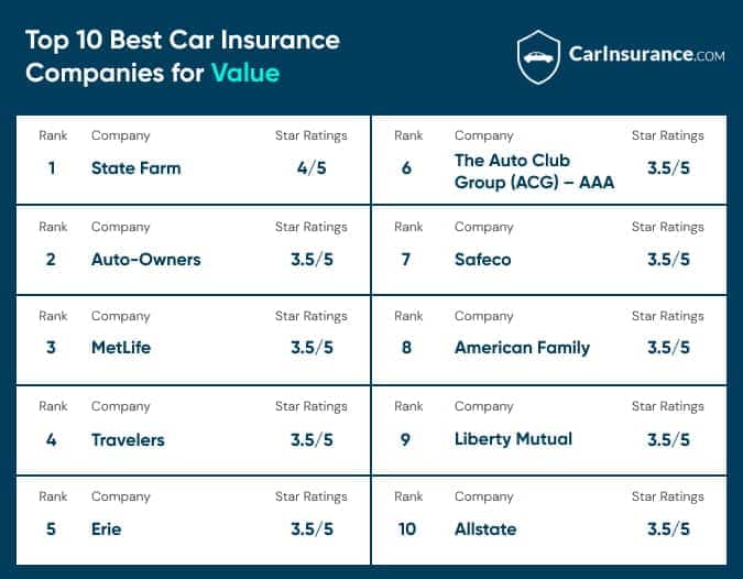 perks cheaper cars auto insurance credit